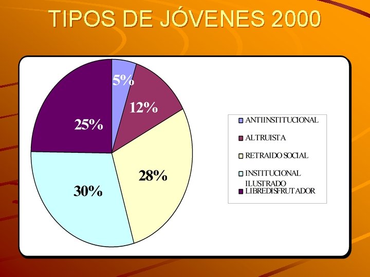 TIPOS DE JÓVENES 2000 