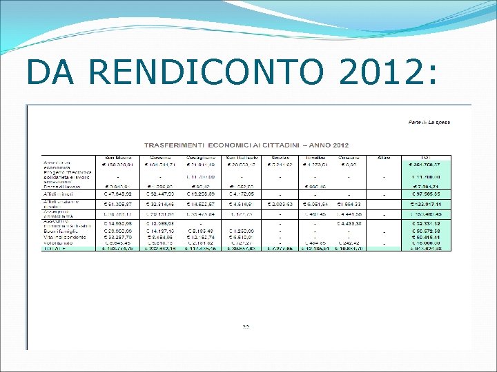 DA RENDICONTO 2012: DA RENDICONTO 2012: