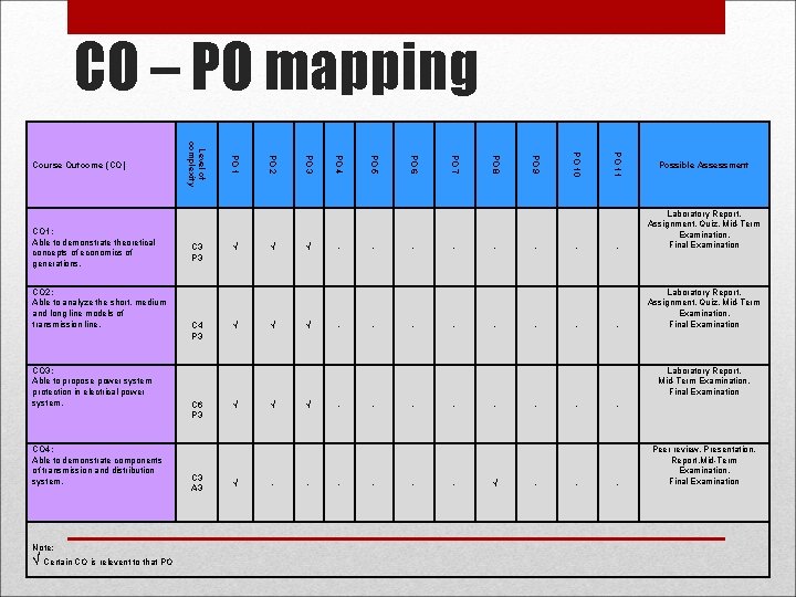 CO – PO mapping - - - PO 11 - - PO 10 -