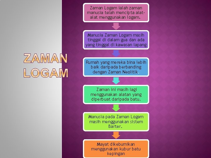 Zaman Logam ialah zaman manusia telah mencipta alat menggunakan logam. Manusia Zaman Logam masih