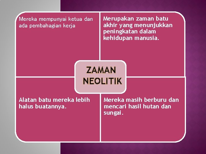 Mereka mempunyai ketua dan ada pembahagian kerja Merupakan zaman batu akhir yang menunjukkan peningkatan