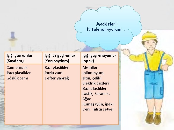 Maddeleri Nitelendiriyorum. . Işığı gecirenler (Saydam) Işığı az geçirenler (Yarı saydam) Işığı geçirmeyenler (opak) Maddeleri Nitelendiriyorum. . Işığı gecirenler (Saydam) Işığı az geçirenler (Yarı saydam) Işığı geçirmeyenler (opak)