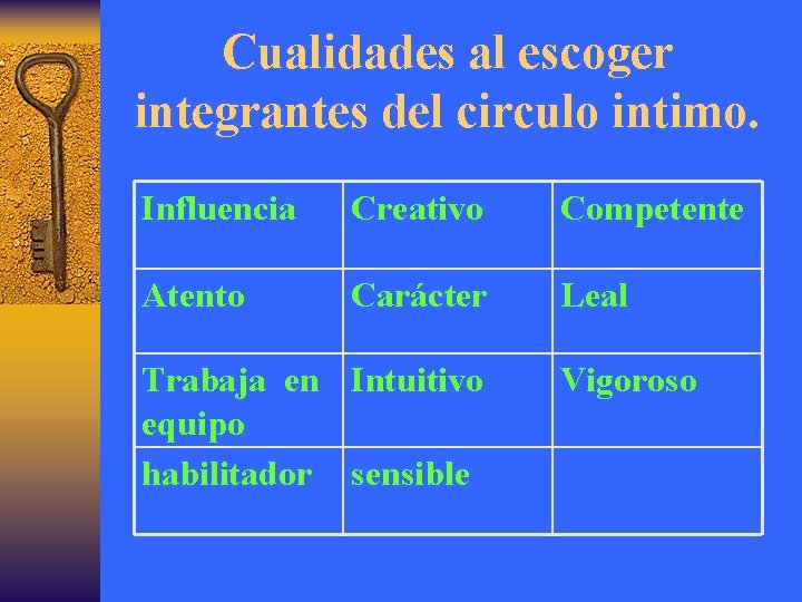 Cualidades al escoger integrantes del circulo intimo. Influencia Creativo Competente Atento Carácter Leal Trabaja
