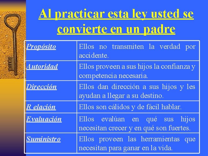 Al practicar esta ley usted se convierte en un padre Propósito Autoridad Dirección R