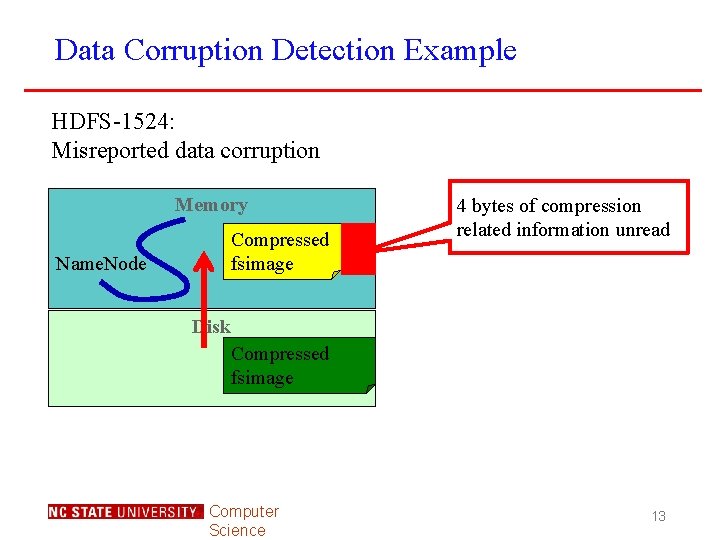 Data Corruption Detection Example HDFS-1524: Misreported data corruption Memory Name. Node Compressed fsimage 4