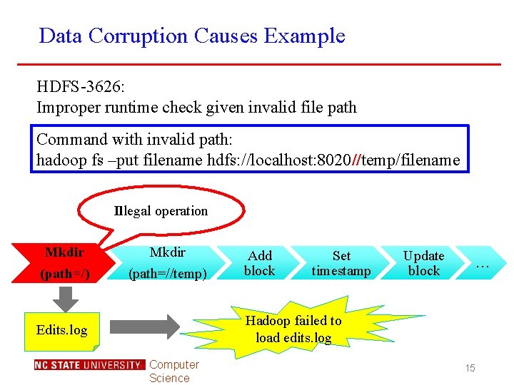 Data Corruption Causes Example HDFS-3626: Improper runtime check given invalid file path Command with