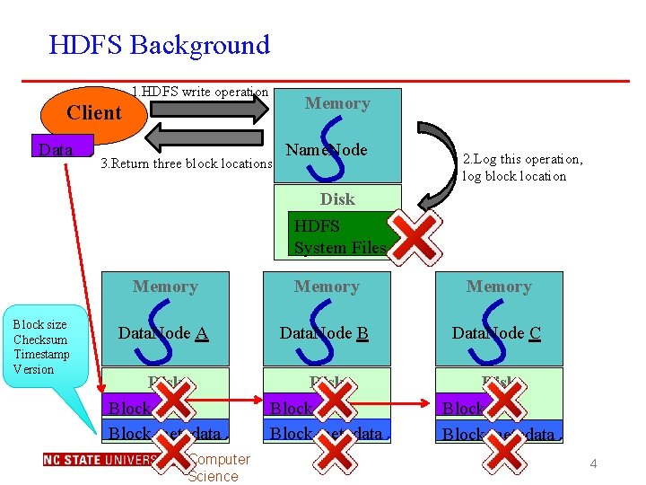 HDFS Background 1. HDFS write operation Memory Client Data 3. Return three block locations