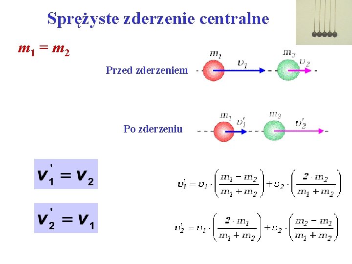 Sprężyste zderzenie centralne m 1 = m 2 Przed zderzeniem Po zderzeniu 