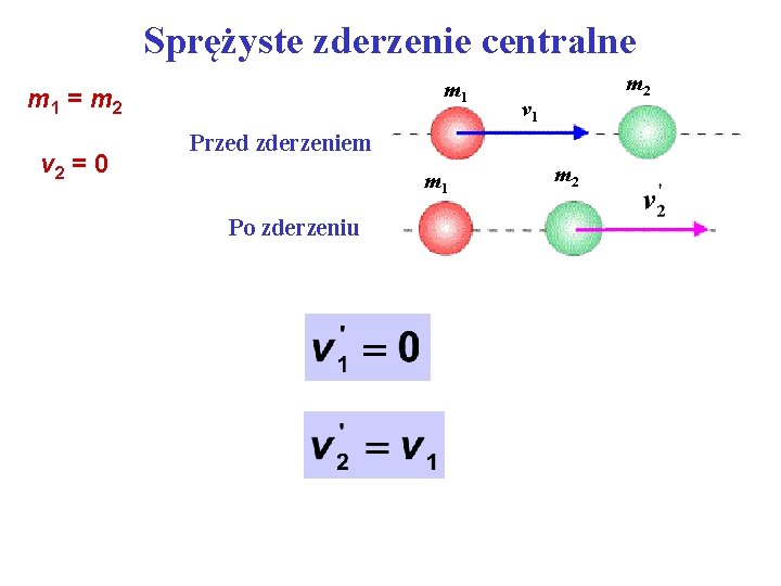 Sprężyste zderzenie centralne m 1 = m 2 v 2 = 0 m 2