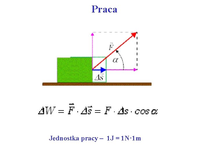 Praca Jednostka pracy – 1 J = 1 N· 1 m 