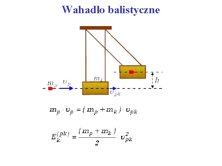 Wahadło balistyczne 