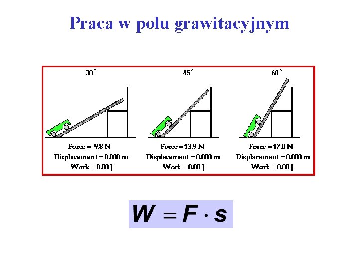 Praca w polu grawitacyjnym 
