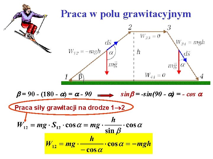 Praca w polu grawitacyjnym = 90 - (180 - ) = - 90 sin