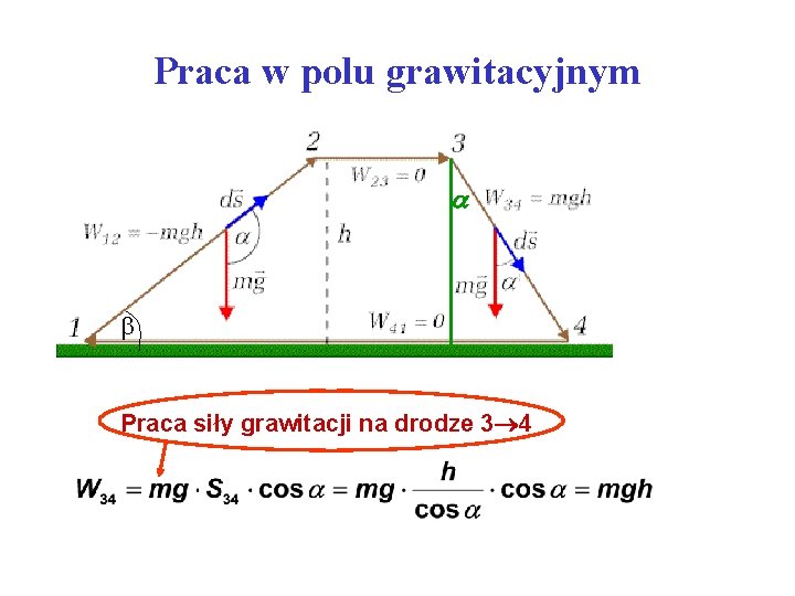 Praca w polu grawitacyjnym Praca siły grawitacji na drodze 3 4 