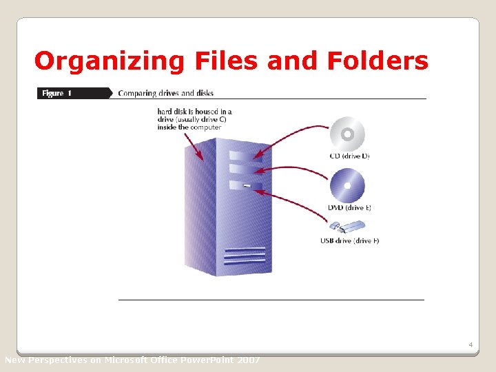 Organizing Files and Folders 4 New Perspectives on Microsoft Office Power. Point 2007  Organizing Files and Folders 4 New Perspectives on Microsoft Office Power. Point 2007