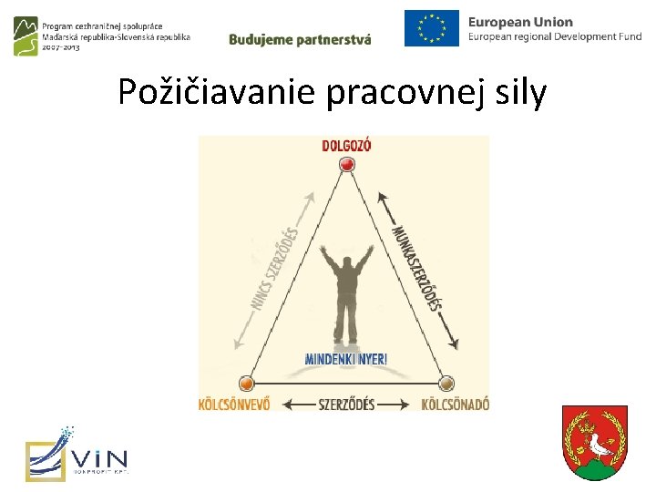 Požičiavanie pracovnej sily 