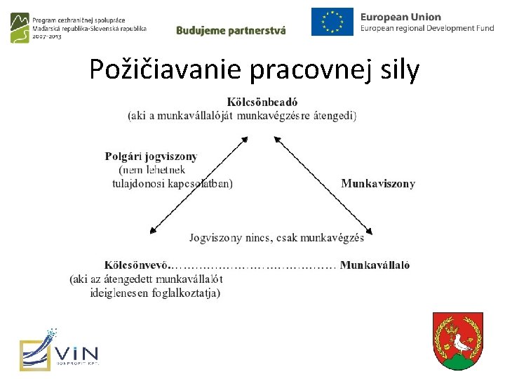 Požičiavanie pracovnej sily 