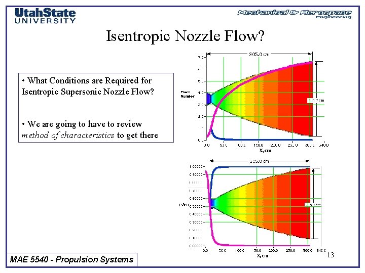 Isentropic Nozzle Flow? • What Conditions are Required for Isentropic Supersonic Nozzle Flow? •