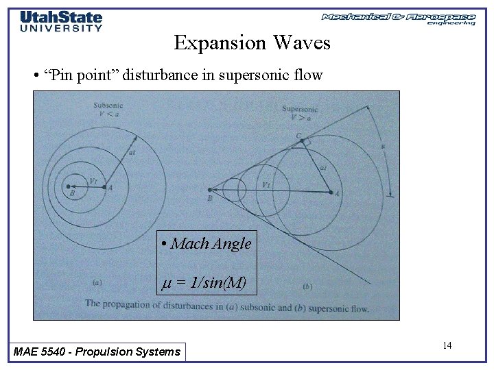 Expansion Waves • “Pin point” disturbance in supersonic flow • Mach Angle m =