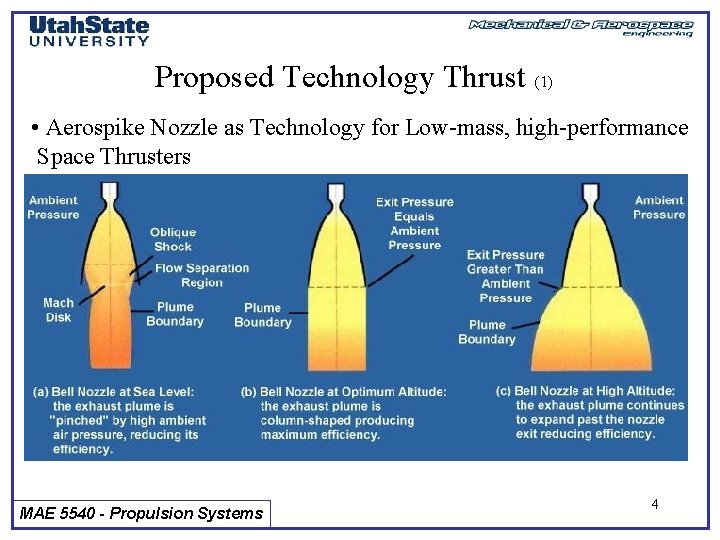 Proposed Technology Thrust (1) • Aerospike Nozzle as Technology for Low-mass, high-performance Space Thrusters