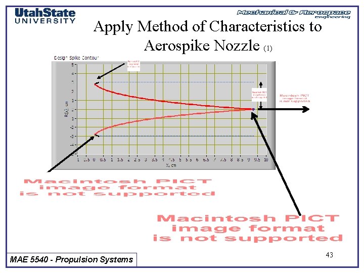 Apply Method of Characteristics to Aerospike Nozzle (1) MAE 5540 - Propulsion Systems 43