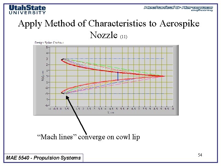 Apply Method of Characteristics to Aerospike Nozzle (11) “Mach lines” converge on cowl lip