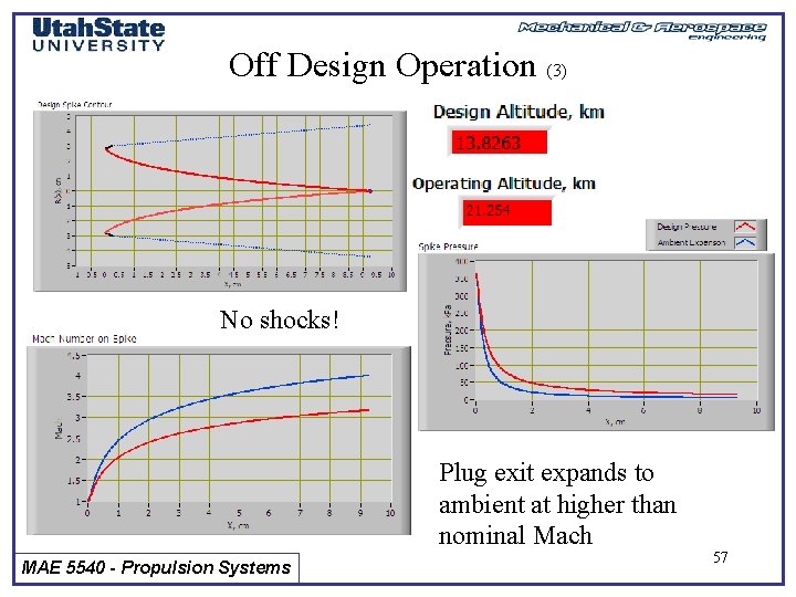 Off Design Operation (3) No shocks! Plug exit expands to ambient at higher than