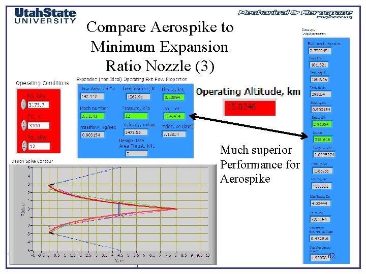 Compare Aerospike to Minimum Expansion Ratio Nozzle (3) Much superior Performance for Aerospike MAE