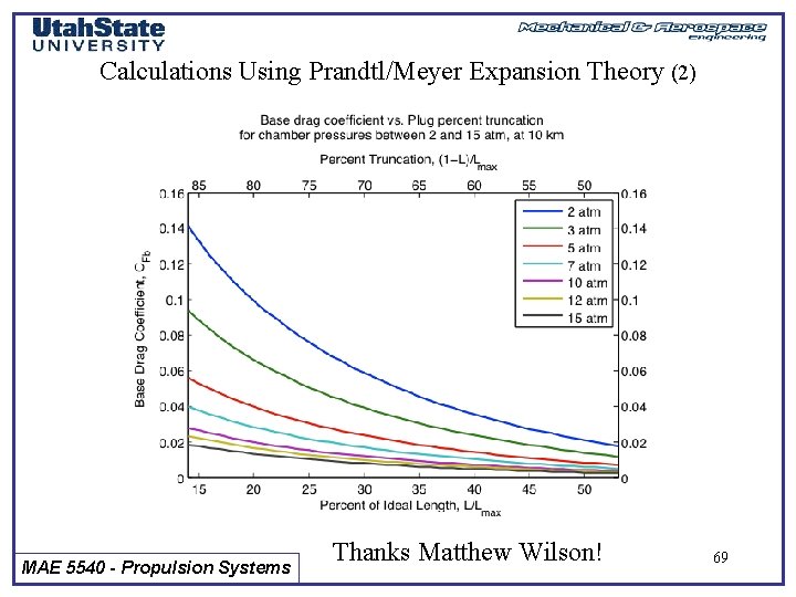 Calculations Using Prandtl/Meyer Expansion Theory (2) MAE 5540 - Propulsion Systems Thanks Matthew Wilson!