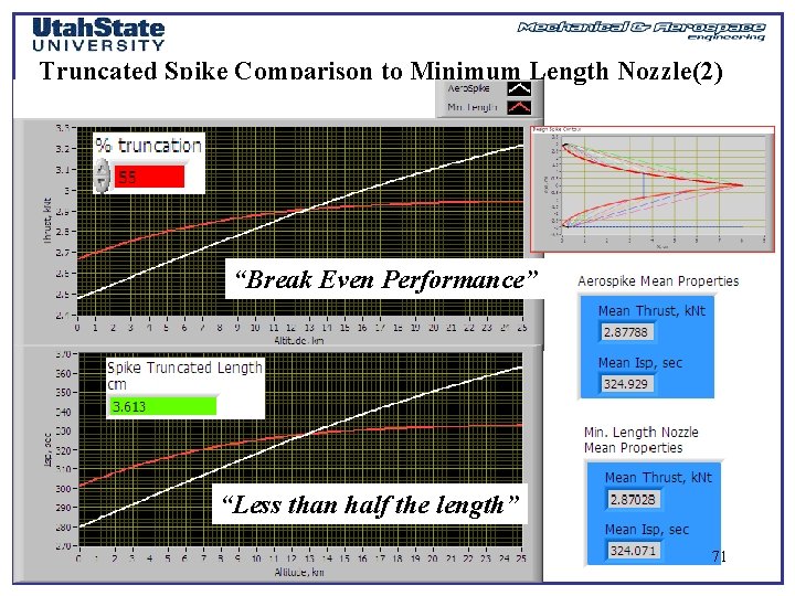 Truncated Spike Comparison to Minimum Length Nozzle(2) “Break Even Performance” “Less than half the