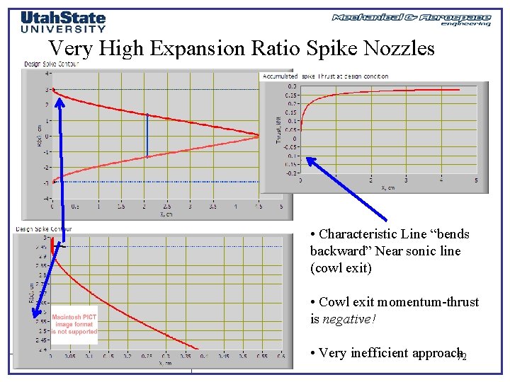 Very High Expansion Ratio Spike Nozzles • Characteristic Line “bends backward” Near sonic line