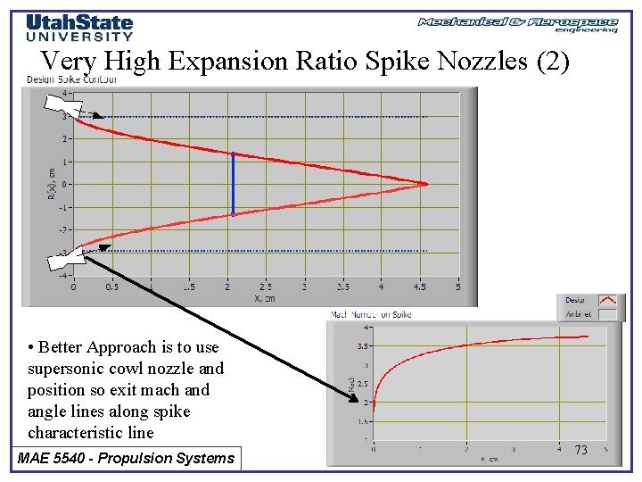 Very High Expansion Ratio Spike Nozzles (2) • Better Approach is to use supersonic