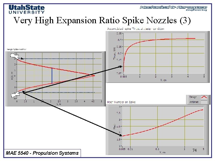 Very High Expansion Ratio Spike Nozzles (3) MAE 5540 - Propulsion Systems 74 