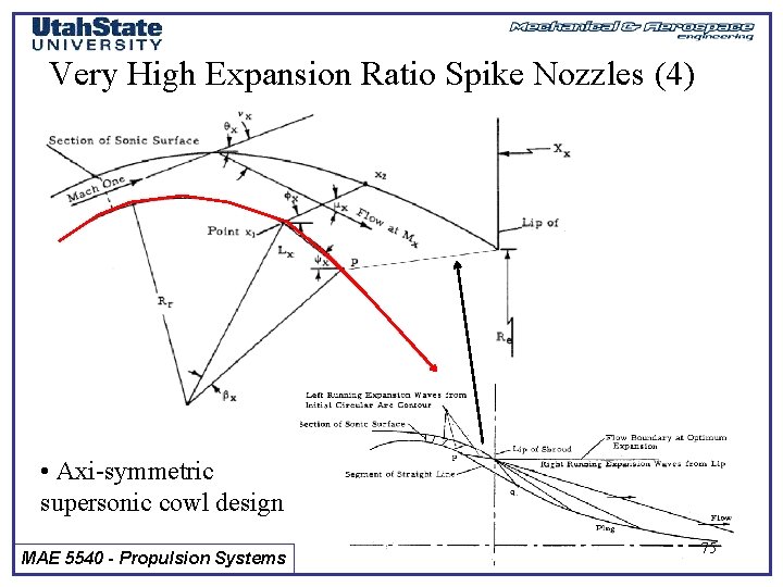 Very High Expansion Ratio Spike Nozzles (4) • Axi-symmetric supersonic cowl design MAE 5540
