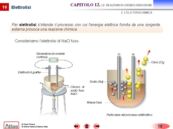 10 CAPITOLO 12. LE REAZIONI DI OSSIDO-RIDUZIONE Elettrolisi E L’ELETTROCHIMICA Per elettrolisi s’intende il