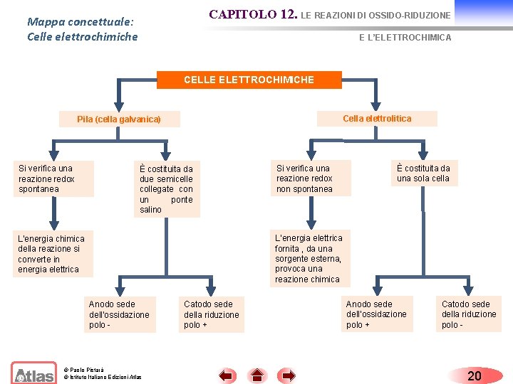 CAPITOLO 12. LE REAZIONI DI OSSIDO-RIDUZIONE Mappa concettuale: Celle elettrochimiche E L’ELETTROCHIMICA CELLE ELETTROCHIMICHE