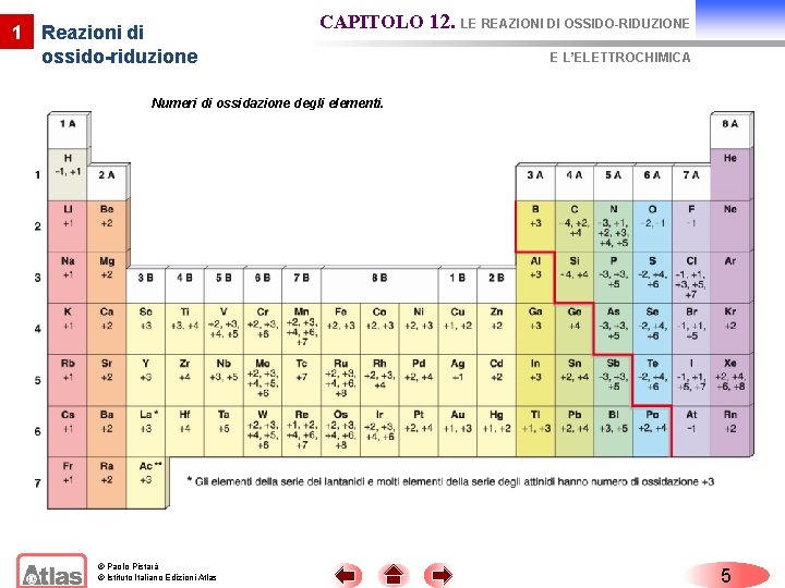 1 Reazioni di ossido-riduzione CAPITOLO 12. LE REAZIONI DI OSSIDO-RIDUZIONE E L’ELETTROCHIMICA Numeri di