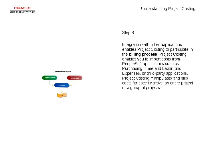 Understanding Project Costing Step 8 Integration with other applications enables Project Costing to participate