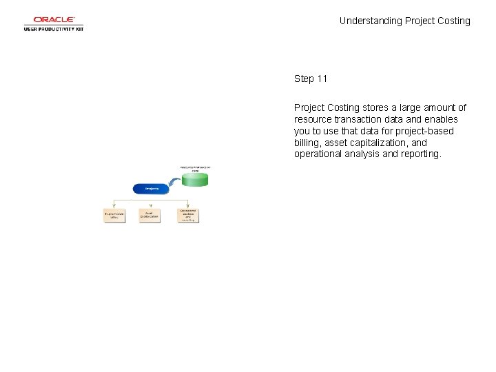 Understanding Project Costing Step 11 Project Costing stores a large amount of resource transaction