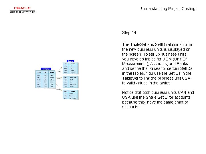 Understanding Project Costing Step 14 The Table. Set and Set. ID relationship for the