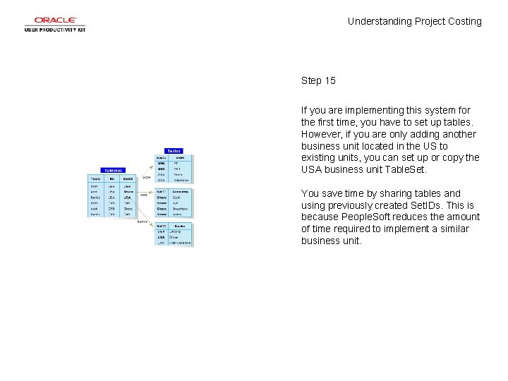 Understanding Project Costing Step 15 If you are implementing this system for the first
