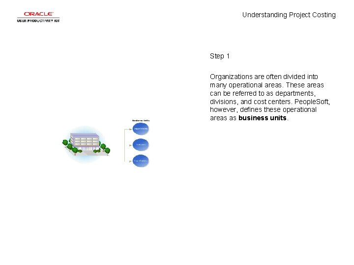 Understanding Project Costing Step 1 Organizations are often divided into many operational areas. These