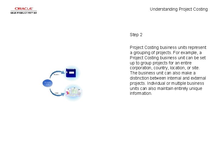 Understanding Project Costing Step 2 Project Costing business units represent a grouping of projects.