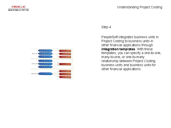 Understanding Project Costing Step 4 People. Soft integrates business units in Project Costing to