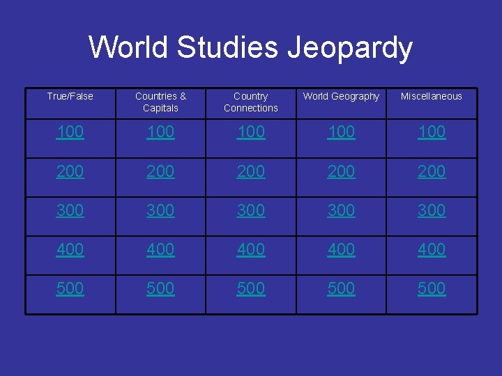 World Studies Jeopardy True/False Countries & Capitals Country Connections World Geography Miscellaneous 100 100