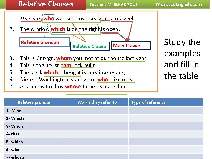 Relative Clauses Teacher: M. ELKADAOUI Morocco. English. com 1. My sister who was born