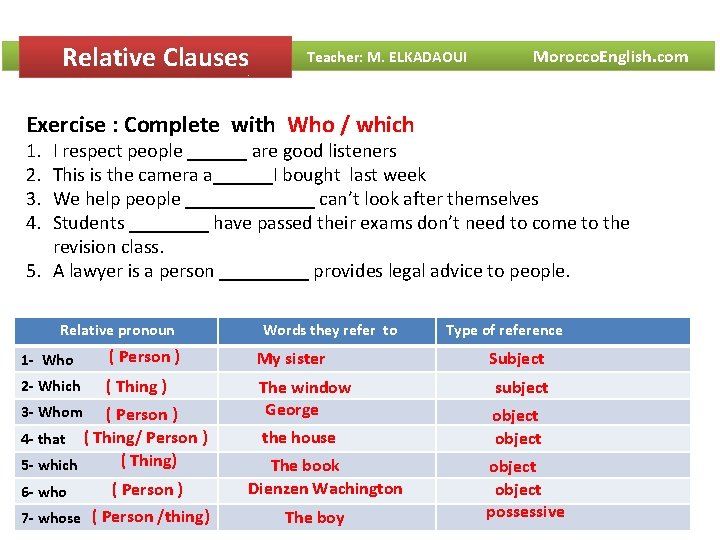Relative Clauses Teacher: M. ELKADAOUI Morocco. English. com Exercise : Complete with Who /