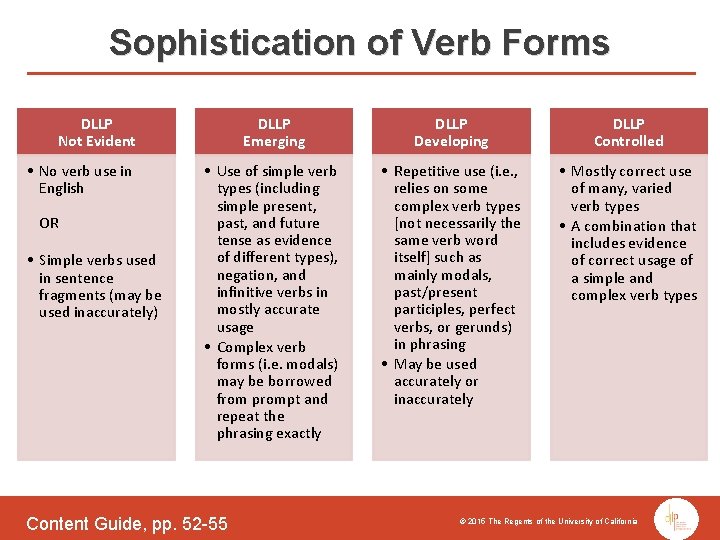 Sophistication of Verb Forms DLLP Not Evident • No verb use in English OR