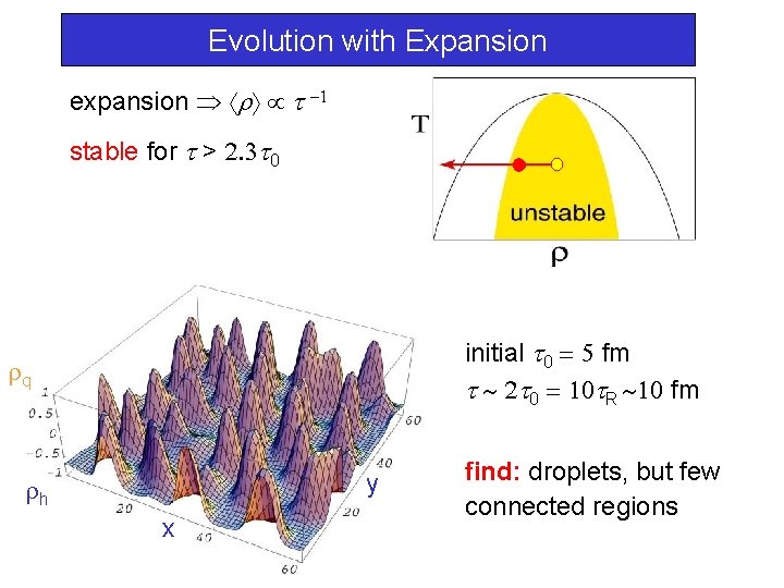 Evolution with Expansion expansion stable for > 0 initial 0 fm 0 R fm
