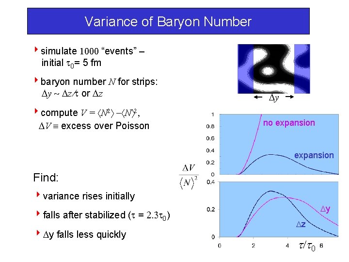 Variance of Baryon Number 4 simulate 1000 “events” – initial 0= 5 fm 4